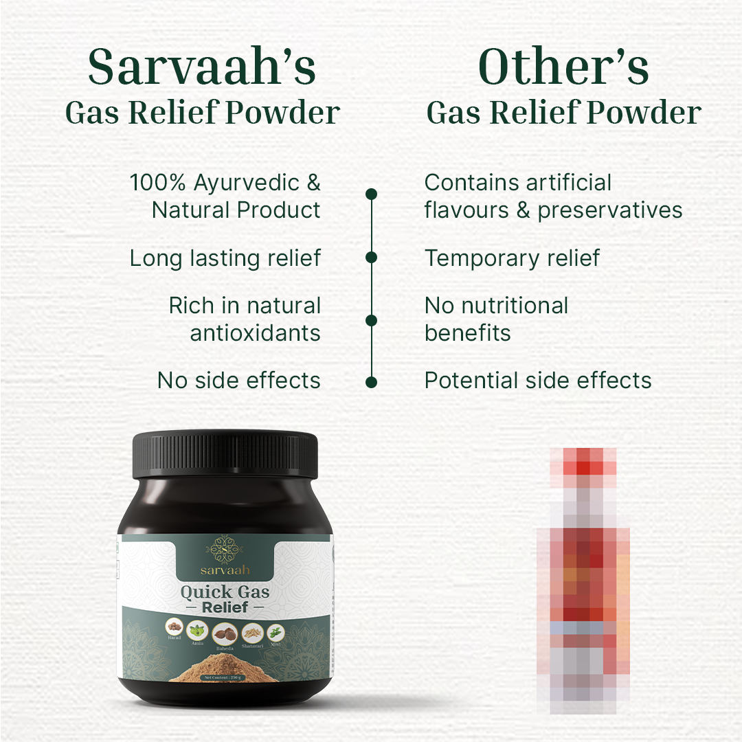 Gas Ease Powder