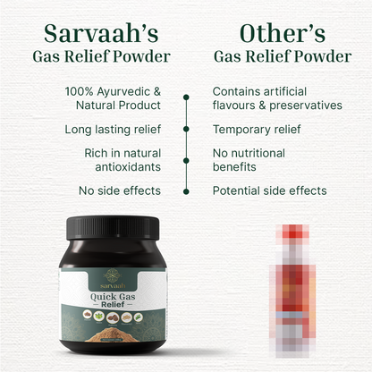 Gas Ease Powder